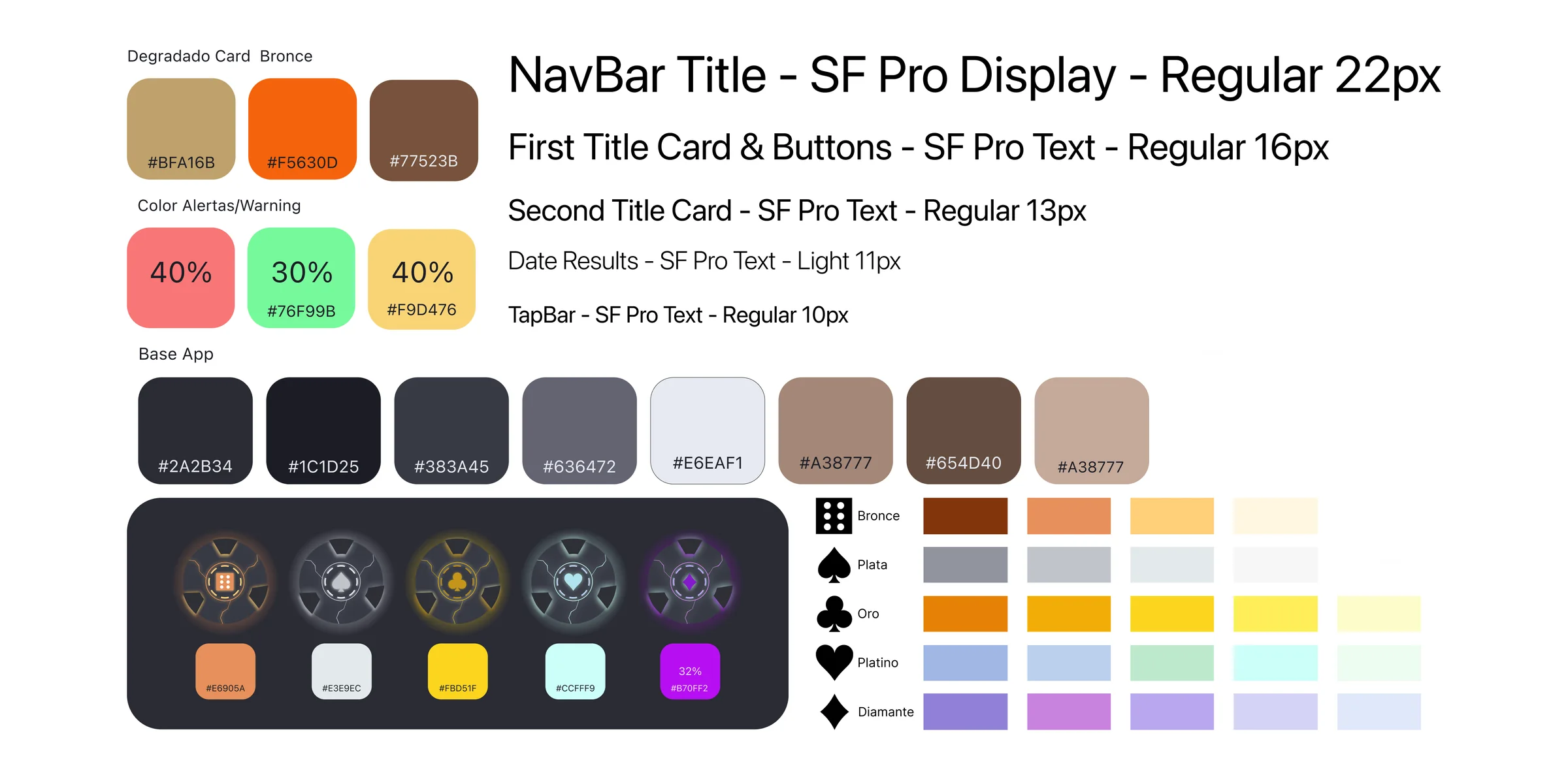 Fintech app style tile — colour palette, typography scale and loyalty-tier accents (Bronce, Plata, Oro, Platino, Diamante)