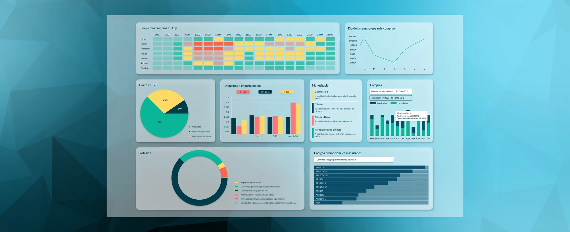 Glassmorphism cards and data visualisation detail — designed within real technical constraints
