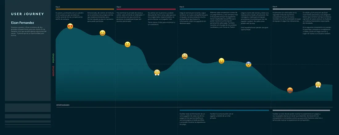 LinkSquad — user journey: from need to team formation